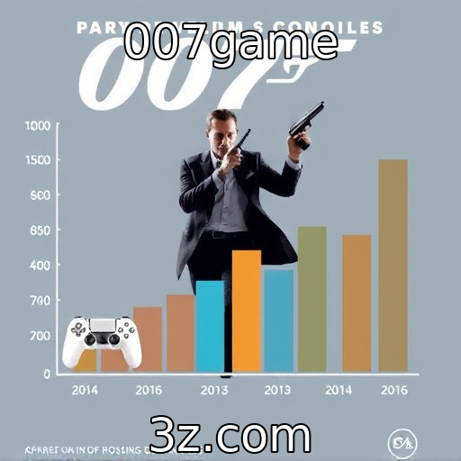 Análise do crescimento das vendas de consoles