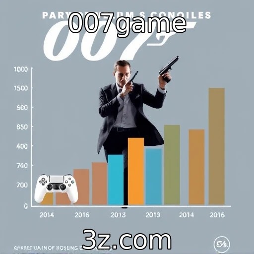 Análise do crescimento das vendas de consoles